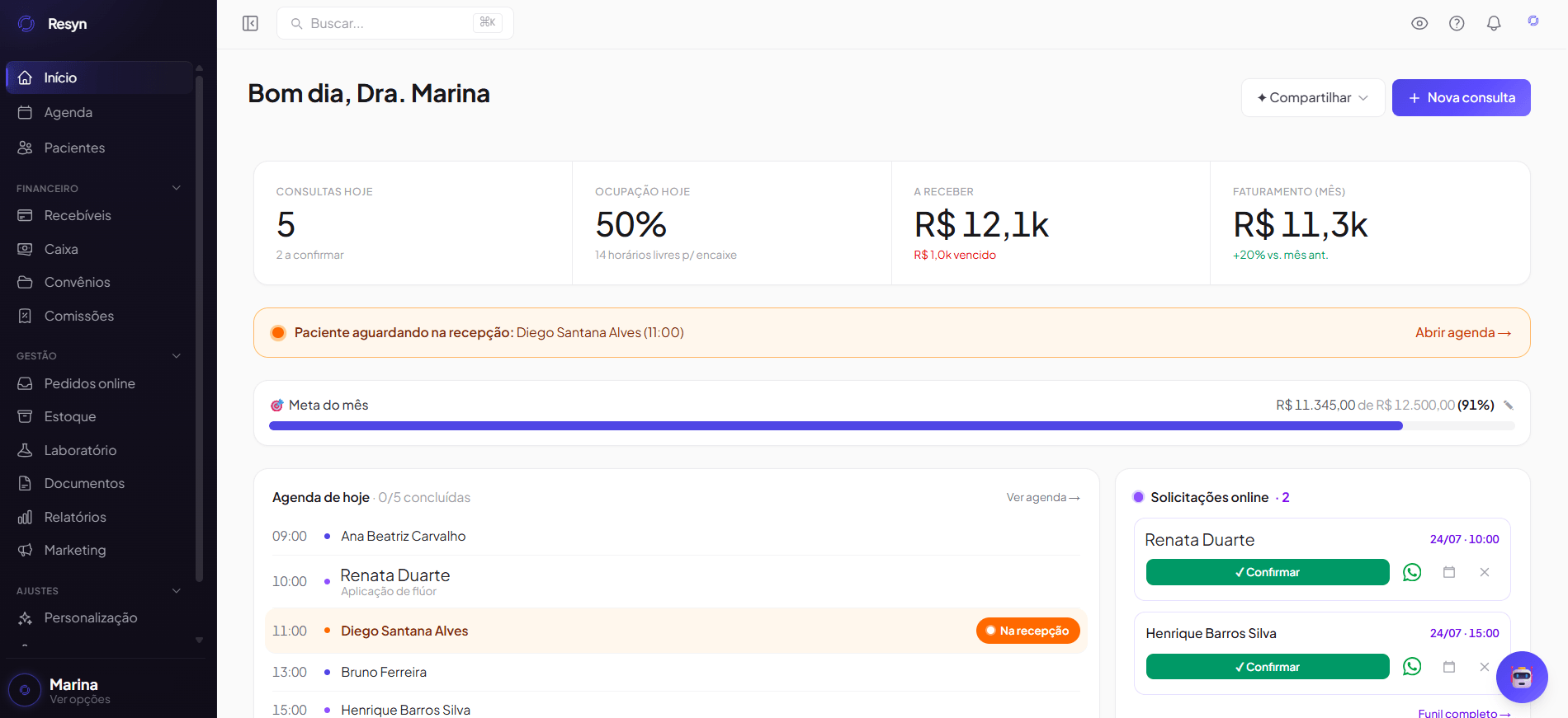 Painel do dia da Resyn com os indicadores da clínica