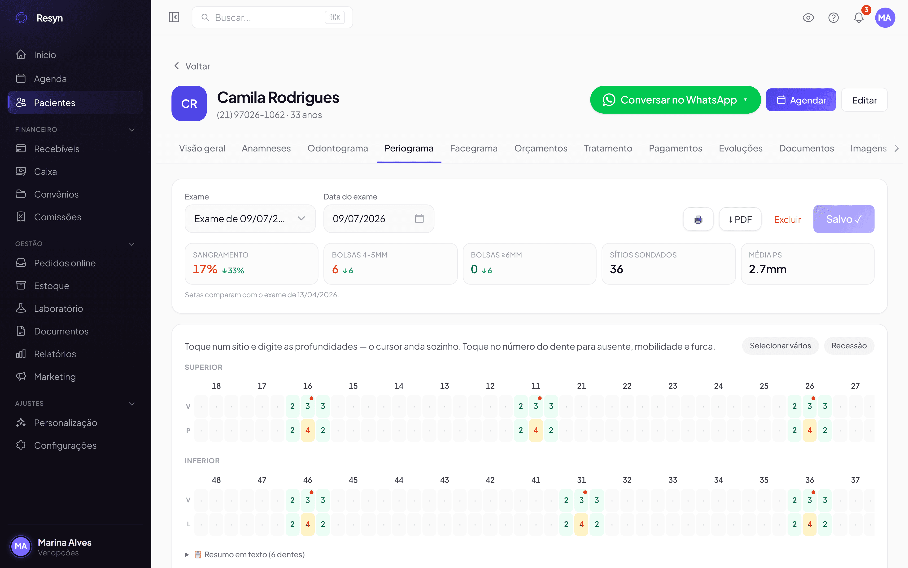 Periograma: com a evolução entre dois exames